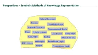 Perspectives – Symbolic Methods of Knowledge Representation
 