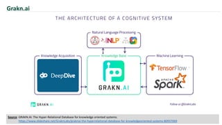 Grakn.ai
Source: GRAKN.AI: The Hyper-Relational Database for knowledge oriented systems:
https://www.slideshare.net/GraknL...