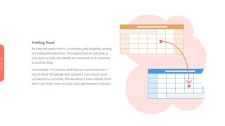 Intro to Key Performance Indicators | PDF