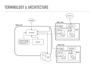 TERMINOLOGY & ARCHITECTURE
 