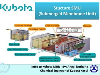 Intro to kubota mbr english mode | PPSX