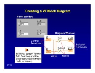 Introduction to LabVIEW | PDF