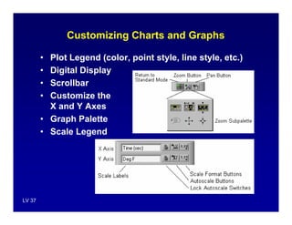 Introduction to LabVIEW | PDF