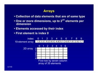 Introduction to LabVIEW | PDF