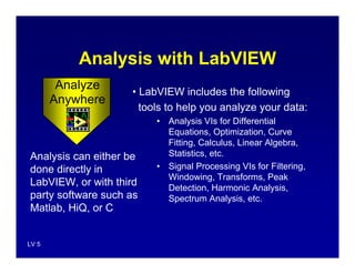 Labview Fitting Introduction to LabVIEW | PDF