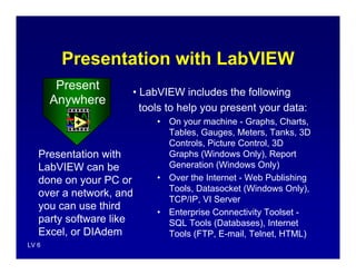 Introduction to LabVIEW | PPT