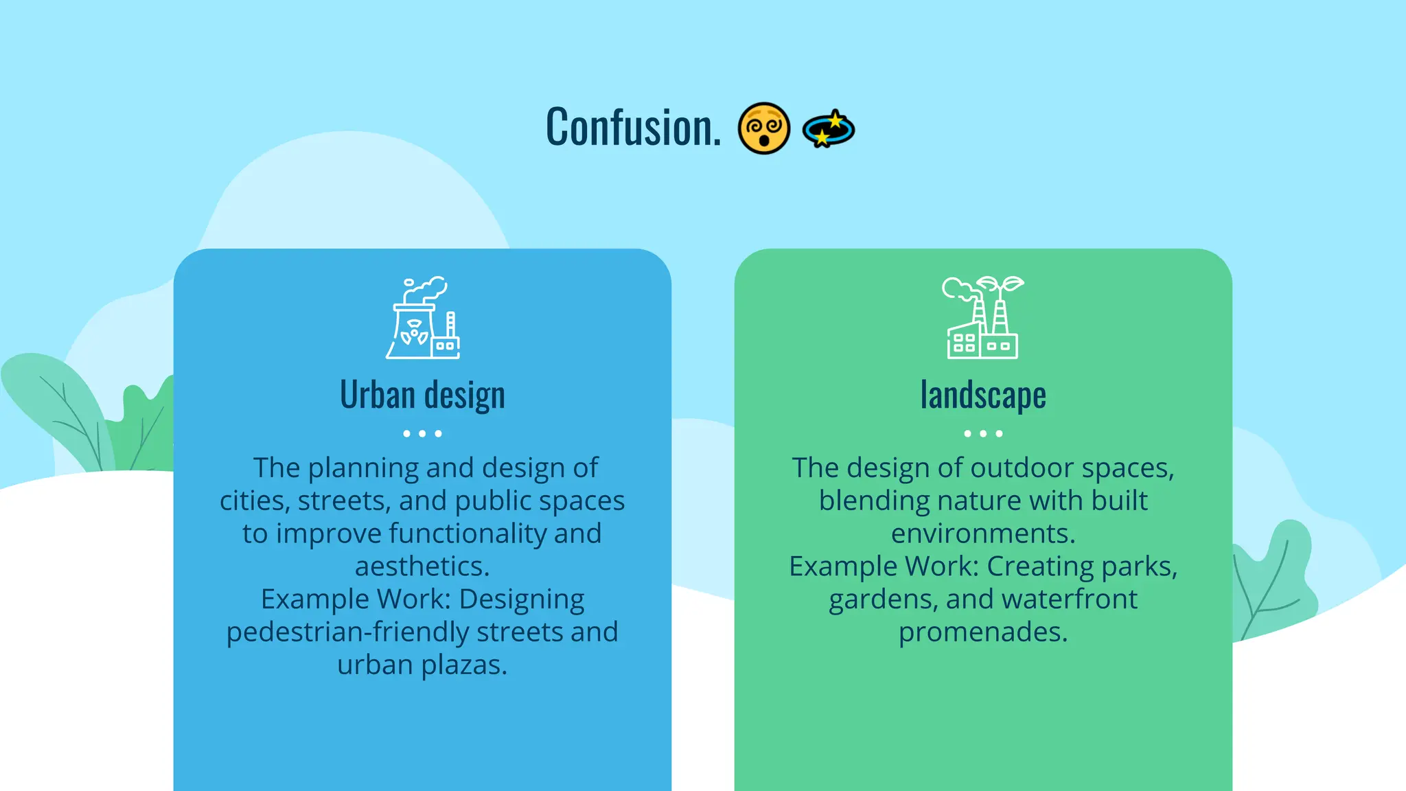 landscape
The design of outdoor spaces,
blending nature with built
environments.
Example Work: Creating parks,
gardens, and waterfront
promenades.
Urban design
The planning and design of
cities, streets, and public spaces
to improve functionality and
aesthetics.
Example Work: Designing
pedestrian-friendly streets and
urban plazas.
Confusion.
 