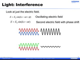 © 2017 HORIBA, Ltd. All rights reserved. 10
Light: Interference
)sin(0   tkxEE
)sin(0 tkxEE 
Oscillating electric field
Look at just the electric field.
Second electric field with phase shift
 