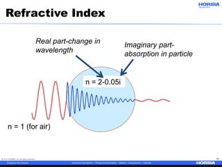 © 2017 HORIBA, Ltd. All rights reserved. 20
Refractive Index
n = 1 (for air)
n = 2-0.05i
Real part-change in
wavelength
Imaginary part-
absorption in particle
 