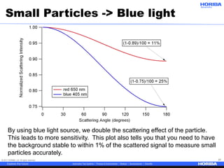 © 2017 HORIBA, Ltd. All rights reserved. 21
By using blue light source, we double the scattering effect of the particle.
This leads to more sensitivity. This plot also tells you that you need to have
the background stable to within 1% of the scattered signal to measure small
particles accurately.
Small Particles -> Blue light
 