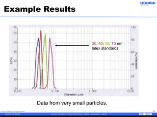 © 2017 HORIBA, Ltd. All rights reserved. 22
30, 40, 50, 70 nm
latex standards
Data from very small particles.
Example Results
 
