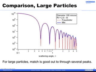 © 2017 HORIBA, Ltd. All rights reserved. 25
Comparison, Large Particles
For large particles, match is good out to through several peaks.
 
