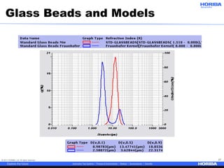 © 2017 HORIBA, Ltd. All rights reserved. 27
Glass Beads and Models
 