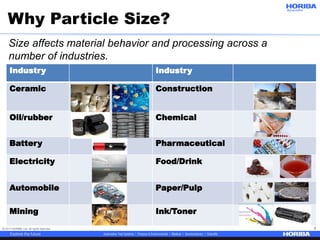 © 2017 HORIBA, Ltd. All rights reserved. 3
Why Particle Size?
Industry Industry
Ceramic Construction
Oil/rubber Chemical
Battery Pharmaceutical
Electricity Food/Drink
Automobile Paper/Pulp
Mining Ink/Toner
Size affects material behavior and processing across a
number of industries.
 
