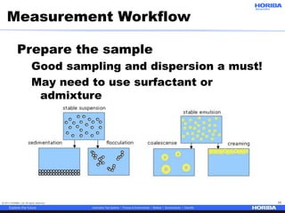 © 2017 HORIBA, Ltd. All rights reserved. 33
Measurement Workflow
Prepare the sample
Good sampling and dispersion a must!
May need to use surfactant or
admixture
 