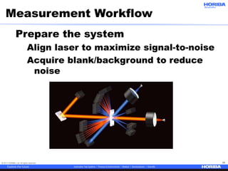 © 2017 HORIBA, Ltd. All rights reserved. 34
Measurement Workflow
Prepare the system
Align laser to maximize signal-to-noise
Acquire blank/background to reduce
noise
 