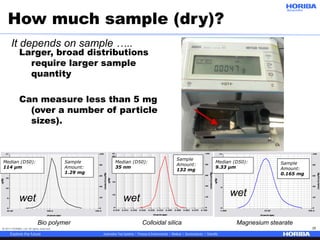 © 2017 HORIBA, Ltd. All rights reserved. 38
How much sample (dry)?
Larger, broad distributions
require larger sample
quantity
Can measure less than 5 mg
(over a number of particle
sizes).
Median (D50):
35 nm
Sample
Amount:
132 mg
Median (D50):
114 µm
Sample
Amount:
1.29 mg
Median (D50):
9.33 µm
Sample
Amount:
0.165 mg
Bio polymer Colloidal silica Magnesium stearate
It depends on sample …..
wet wet
wet
 