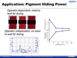 © 2017 HORIBA, Ltd. All rights reserved. 4
Application: Pigment Hiding Power
Operator dependent, need to
wait for drying.
Operator independent, no need
to wait for drying.
 