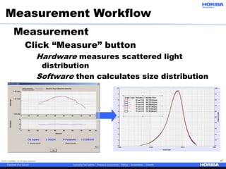 © 2017 HORIBA, Ltd. All rights reserved. 47
Measurement Workflow
Measurement
Click “Measure” button
Hardware measures scattered light
distribution
Software then calculates size distribution
 