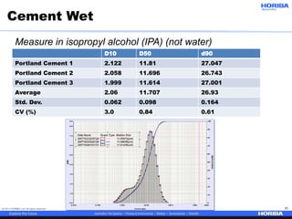 © 2017 HORIBA, Ltd. All rights reserved. 50
Cement Wet
D10 D50 d90
Portland Cement 1 2.122 11.81 27.047
Portland Cement 2 2.058 11.696 26.743
Portland Cement 3 1.999 11.614 27.001
Average 2.06 11.707 26.93
Std. Dev. 0.062 0.098 0.164
CV (%) 3.0 0.84 0.61
Measure in isopropyl alcohol (IPA) (not water)
 