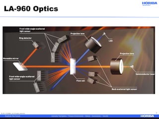 © 2017 HORIBA, Ltd. All rights reserved. 7
LA-960 Optics
 
