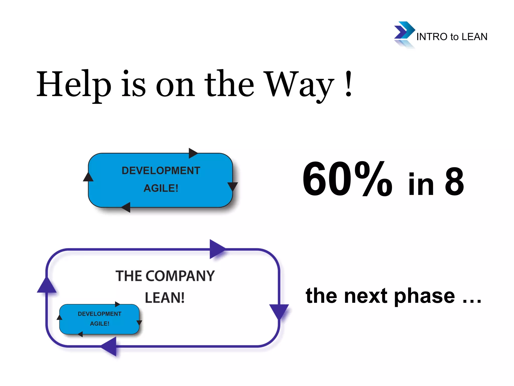 Help is on the Way ! 60%  in  8 the next phase … 