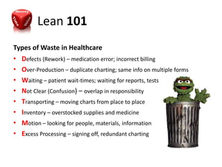 Lean 101
Types of Waste in Healthcare
• Defects (Rework) – medication error; incorrect billing
• Over-Production – duplicate charting; same info on multiple forms
• Waiting – patient wait-times; waiting for reports, tests
• Not Clear (Confusion) – overlap in responsibility
• Transporting – moving charts from place to place
• Inventory – overstocked supplies and medicine
• Motion – looking for people, materials, information
• Excess Processing – signing off, redundant charting
 
