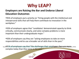 Introduction to LEAP | PPT