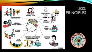 LESS:
PRINCIPLES
 
