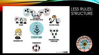 LESS RULES:
STRUCTURE
 