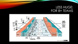 LESS HUGE:
FOR 8+ TEAMS
 