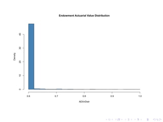 Endowment Actuarial Value Distribution
AEXnDistr
Density
0.6 0.7 0.8 0.9 1.0
010203040
 