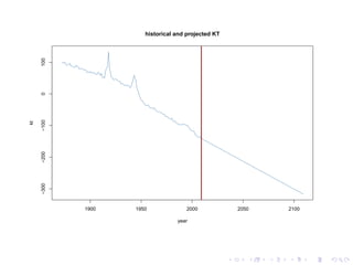 historical and projected KT
year
kt
1900 1950 2000 2050 2100
−300−200−1000100
 
