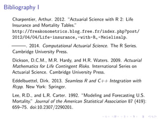 Bibliography I
Charpentier, Arthur. 2012. “Actuarial Science with R 2: Life
Insurance and Mortality Tables.”
http://freakonometrics.blog.free.fr/index.php?post/
2012/04/04/Life-insurance,-with-R,-Meielisalp.
———. 2014. Computational Actuarial Science. The R Series.
Cambridge University Press.
Dickson, D.C.M., M.R. Hardy, and H.R. Waters. 2009. Actuarial
Mathematics for Life Contingent Risks. International Series on
Actuarial Science. Cambridge University Press.
Eddelbuettel, Dirk. 2013. Seamless R and C++ Integration with
Rcpp. New York: Springer.
Lee, R.D., and L.R. Carter. 1992. “Modeling and Forecasting U.S.
Mortality.” Journal of the American Statistical Association 87 (419):
659–75. doi:10.2307/2290201.
 