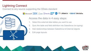 Access the data in 4 easy steps:
1. Select the external data tables you want to use
2. Sync the table and field definition into Salesforce (no typing)
3. Add relationships between Salesforce & External objects
4. Edit page layouts
Lightning Connect
Connect to any source supporting the OData standard
 