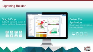 Lightning Builder
Drag & Drop
Build with standard, custom &
partner Lightning Components
Deliver The
Application
Design apps for every screen
from one canvas
 