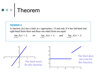 Introduction to Limits Powerpoint Presentation | PPT