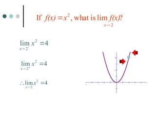Introduction to Limits Powerpoint Presentation | PPT