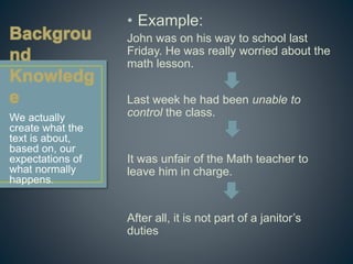 • Example: 
John was on his way to school last 
Friday. He was really worried about the 
math lesson. 
Last week he had been unable to 
control the class. 
It was unfair of the Math teacher to 
leave him in charge. 
After all, it is not part of a janitor’s 
duties 
We actually 
create what the 
text is about, 
based on, our 
expectations of 
what normally 
happens. 
 