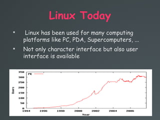 Linux Today

Linux has been used for many computing
platforms like PC, PDA, Supercomputers, ...

Not only character interface but also user
interface is available
 