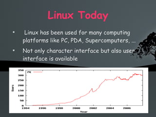 Linux Today Linux has been used for many computing platforms like PC, PDA, Supercomputers, ... Not only character interface but also user interface is available 