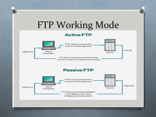 FTP Working Mode
 