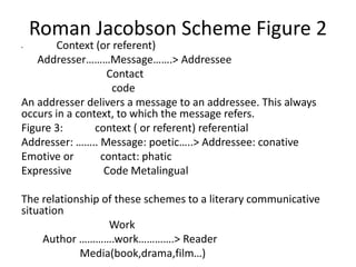 INTRO TO lITERARY THEORY LECTURER 1.pptx