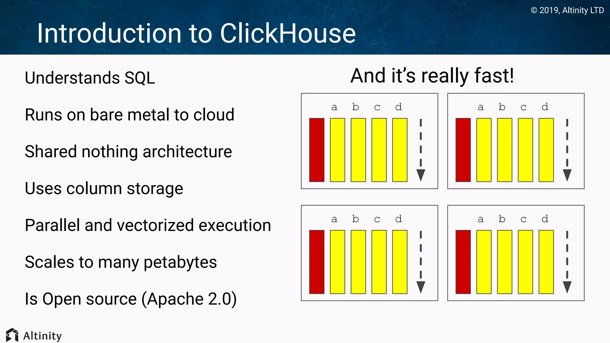 © 2019, Altinity LTD
Introduction to ClickHouse
Understands SQL
Runs on bare metal to cloud
Shared nothing architecture
Uses column storage
Parallel and vectorized execution
Scales to many petabytes
Is Open source (Apache 2.0)
a b c d
a b c d
a b c d
a b c d
And it’s really fast!
 