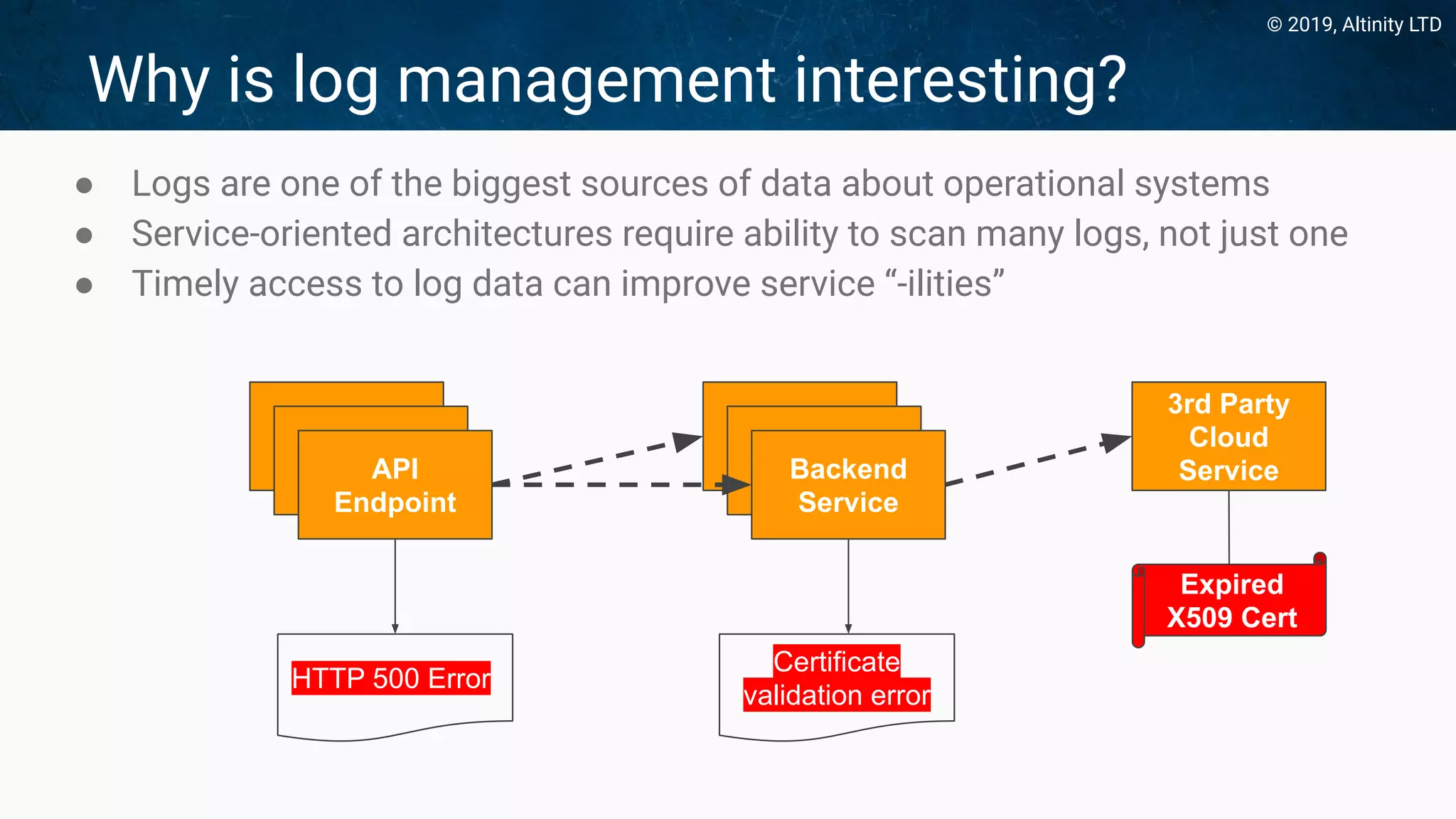 © 2019, Altinity LTD
Why is log management interesting?
● Logs are one of the biggest sources of data about operational systems
● Service-oriented architectures require ability to scan many logs, not just one
● Timely access to log data can improve service “-ilities”
API
EndpointAPI
EndpointAPI
Endpoint
HTTP 500 Error
API
EndpointAPI
EndpointBackend
Service
Certificate
validation error
3rd Party
Cloud
Service
Expired
X509 Cert
 