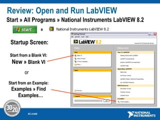 National Instruments Simulation Labview Intro to LV in 3 Hours for Control and Sim 8_5.pptx