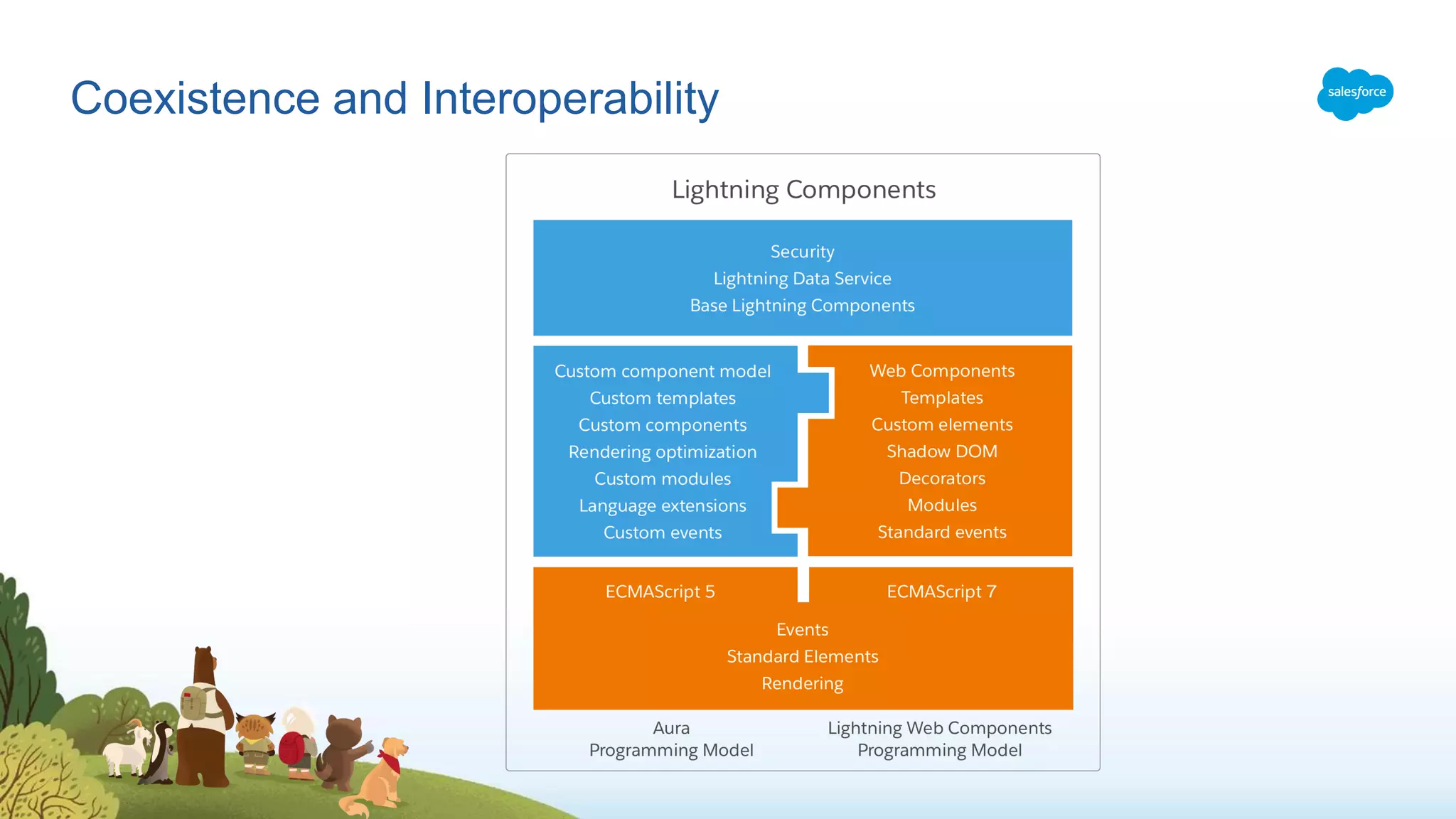 Coexistence and Interoperability 