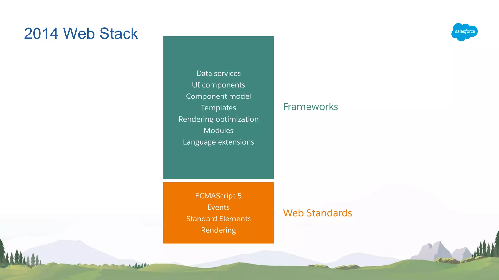 2014 Web Stack 