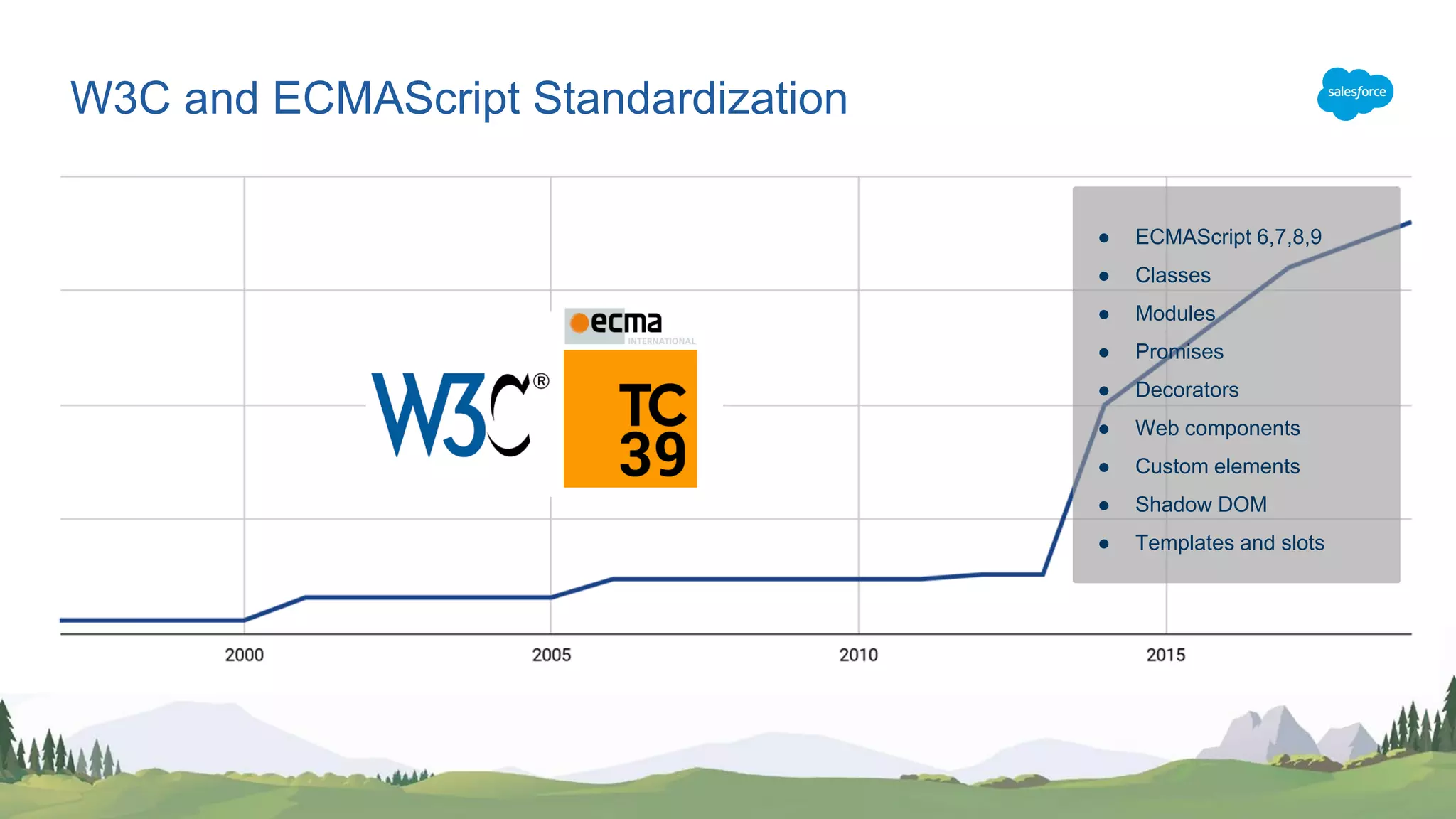 W3C and ECMAScript Standardization ● ECMAScript 6,7,8,9 ● Classes ● Modules ● Promises ● Decorators ● Web components ● Custom elements ● Shadow DOM ● Templates and slots 