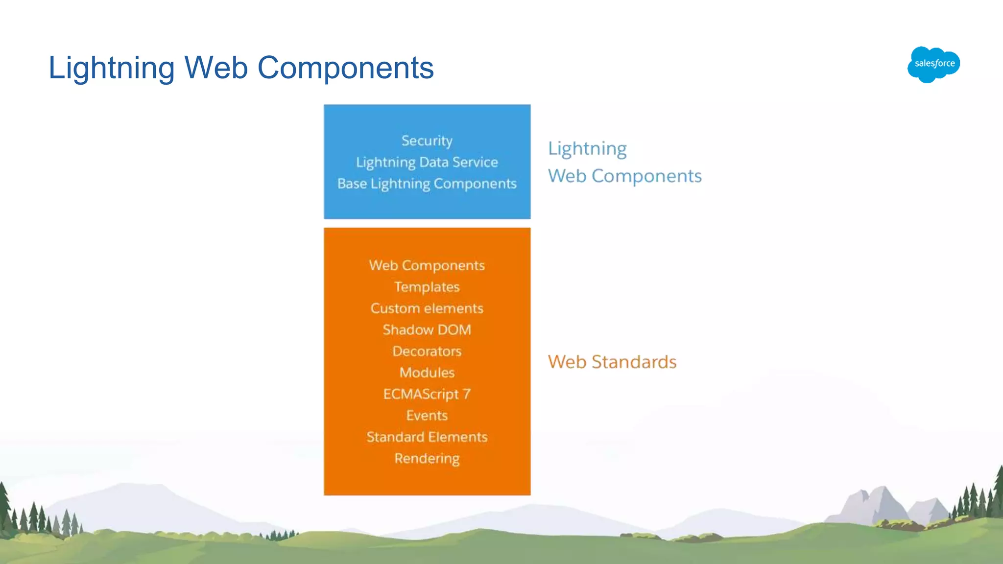 Lightning Web Components 